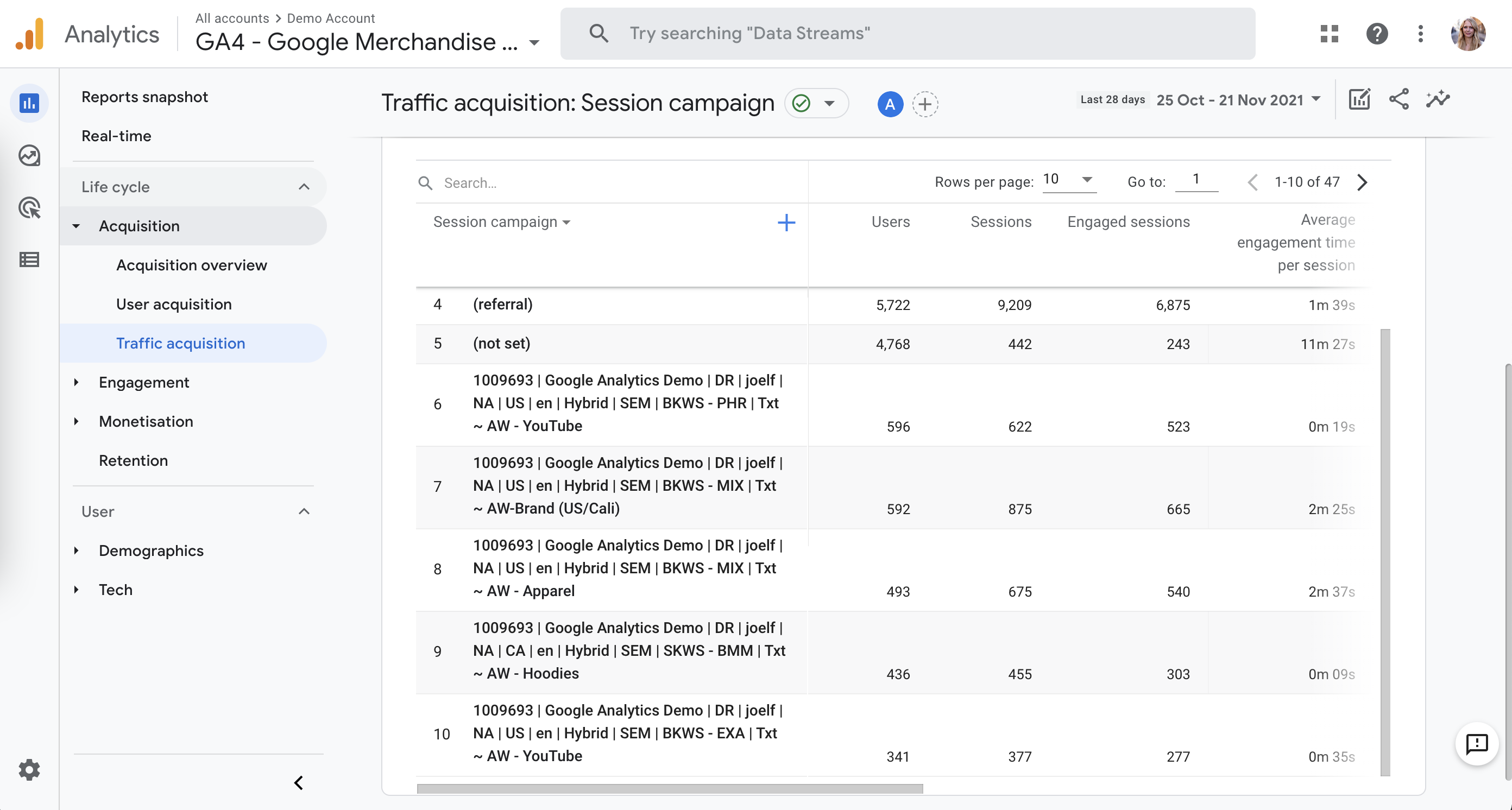 Bild från Google Analytics 4 förvärvsrapport med kampanjdata